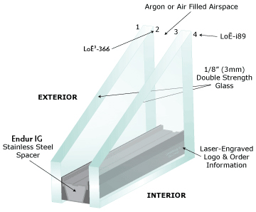 Glazing Cross-Section Illustration