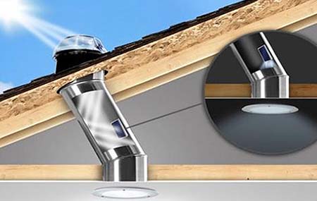 Skylight Style 2